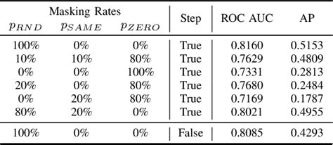 Pdf Mad Self Supervised Masked Anomaly Detection Task For