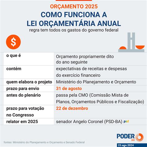 Governo quer R$ 20,9 bi com CSLL e JCP para zerar deficit em 2025