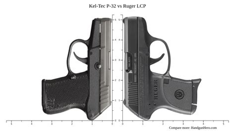 Kel Tec P 32 Vs Ruger LCP Size Comparison Handgun Hero