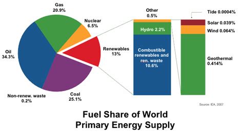The Oil Drum | Drumbeat: January 10, 2011