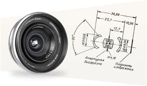 Introducing the Russar+