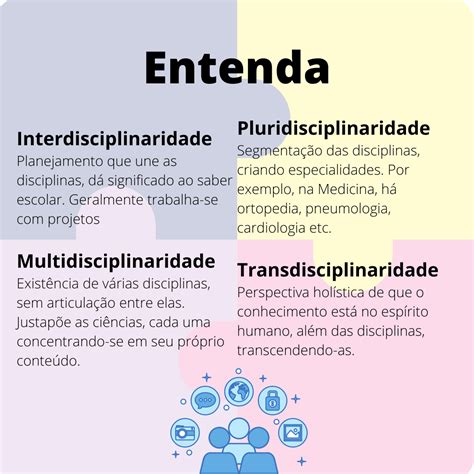 Interdisciplinaridade Mais Contexto E Significado Ao Aprendizado