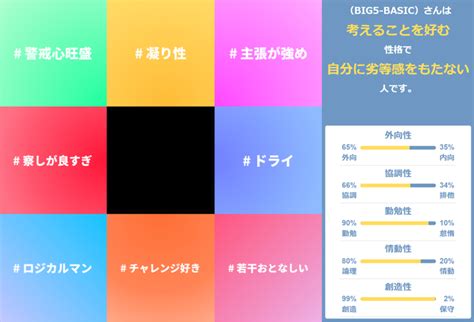 【性格診断】超精密性格診断テスト『mgram（エムグラム）』で自己分析！｜big5 Basic Blog