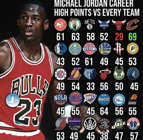 Pin By Enticing On Nba Its Fan U Kno Michael Jordan Basketball Basketball Players Nba