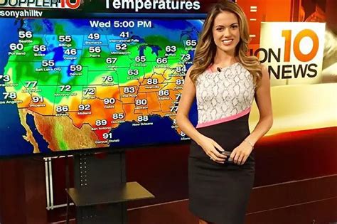 Most Beautiful Weather Women On Television