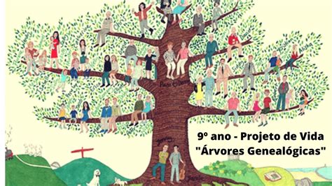 Projeto De Vida Na Área Familiar - Projeto De Vida Na Area Familiar - NAZAEDU