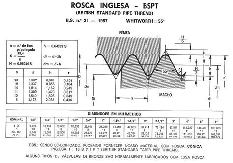 Tabela De Roscas E Toler Ncias Iso Sexiz Pix