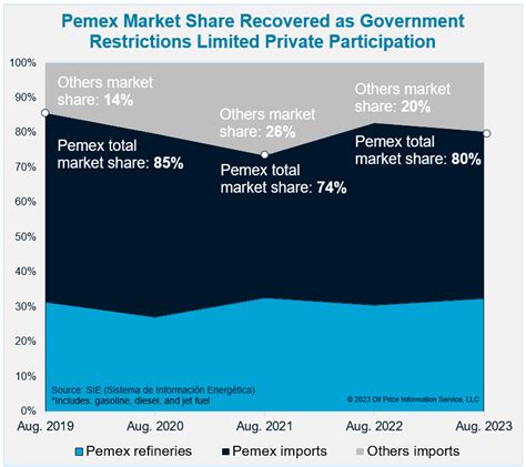 pemex  transition   expect  lopez obradors term ends opis