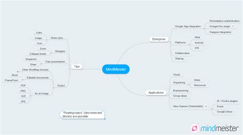 Mais De 15 Exemplos De Mapas Mentais Para Organizar E Inspirar Novas