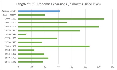 History And Data Both Signal A Soft Economic Landing Financial