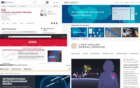 Top 5 Scientific Journals To Publish Life Science Articles | Based on