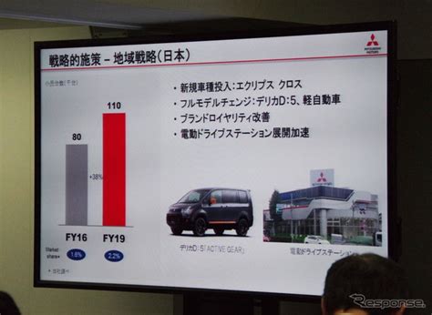 三菱「デリカd5」のフルモデルチェンジ確定＝19年度までに11車種モデルチェンジ計画！ Ethical And Lifehack