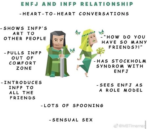 Pin By Hoa Quỳnh On Mbti Infp Relationships Infp Personality Type Infp T Personality