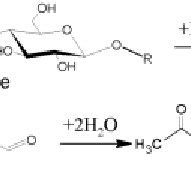 Serial reaction pattern of cellulose hydrolysis catalyzed by acid ...