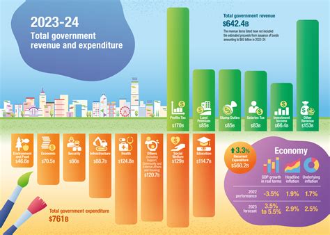 The 2023 24 Budget Public Finance