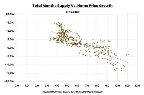 The Housing Shortage Explained Seeking Alpha