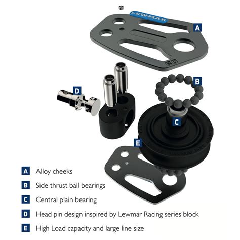 Lewmar Htx Mm Double Block With Becket Vr Super Store