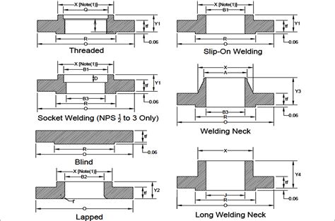 Pvc Flange Ansi 150 At Mark Lola Blog