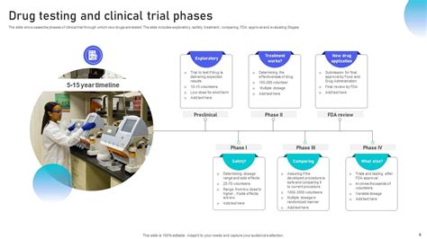 Drug Testing Powerpoint Ppt Template Bundles PPT Presentation