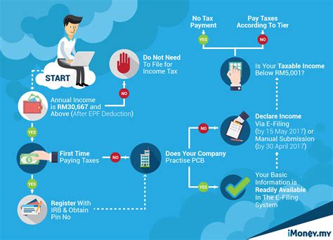 Wake Tax Bill Search: A Step-by-Step Guide to Finding Your Information 10