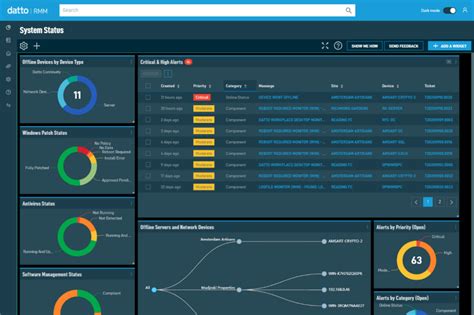 Atera Alternatives You Can Try In The Cto Club