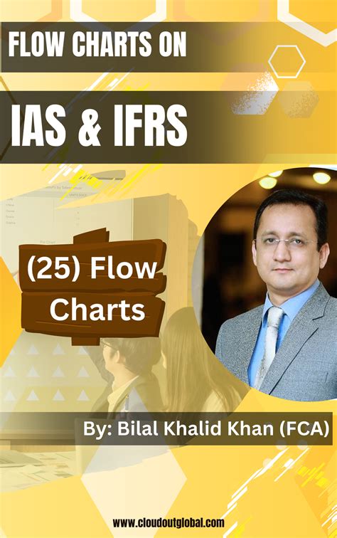 Ifrs Simplified Ifrs Flow Charts On Ias And Ifrs By Bilal Khalid