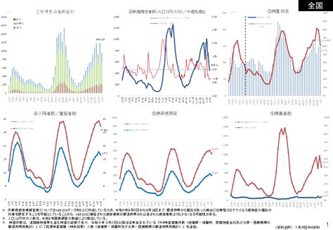 第115回新型コロナウイルス感染症対策アドバイザリーボード資料（令和5年1月25日）を掲載しました H・crisis