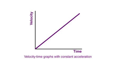 For A Particle Moving With Constant Acceleration Along A Straight Line