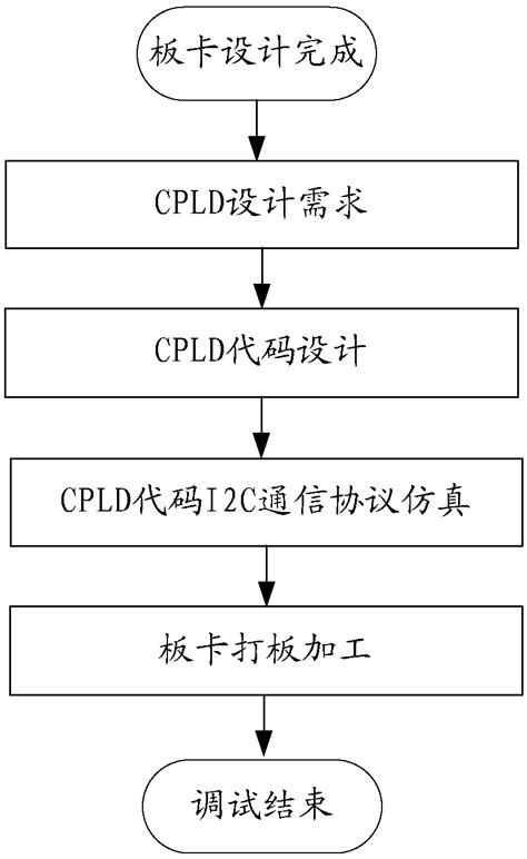 Verification method and device - Eureka | Patsnap