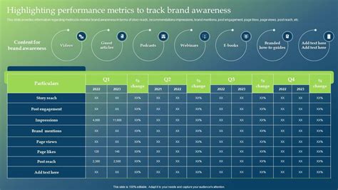 Highlighting Performance Metrics To Track Guide To Develop Brand Personality Ppt Template