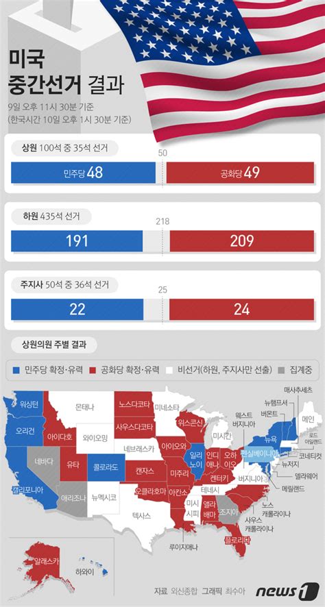 미국 중간선거 Vandakaris