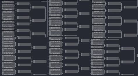 Fuck You Up Music Tournament On Tumblr