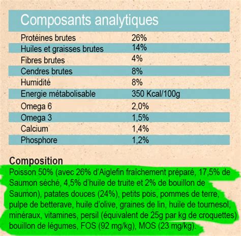 analyse nutritionnelle de croquettes pour chat  chien