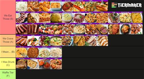 Dinner Tier List Community Rankings Tiermaker