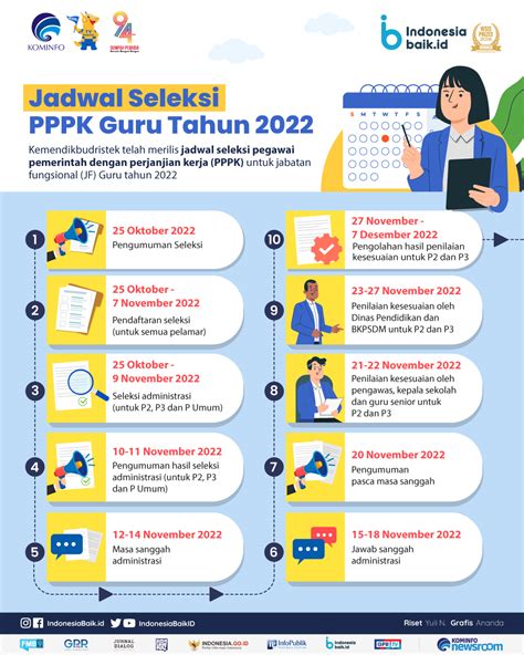 Catat Jadwal Dan Tahapan Seleksi Pppk Guru Serta Cek Formasi Seleksi