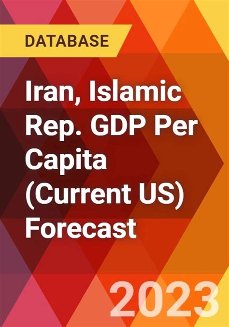 Iran Islamic Rep Gdp Per Capita Current Us Forecast