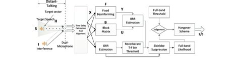 diagram  proposed tsd method  scientific diagram