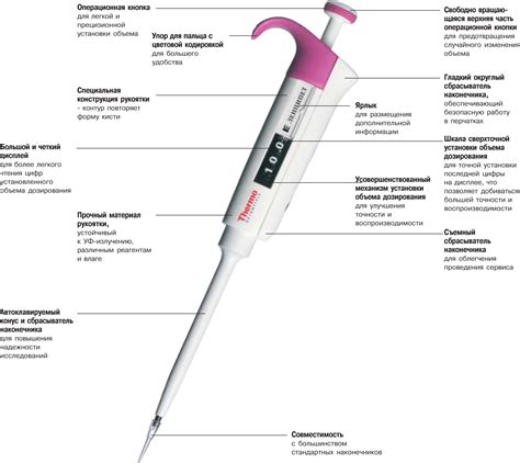 Купить Дозатор пипеточный ДПОП-1-1-10 мкл – MICROmed