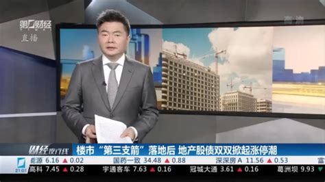 财经夜行线1129丨a股三大指数集体收高 业内：“第三支箭”有助于相关企业改善资金状况第一财经vip 你的专属投资内参