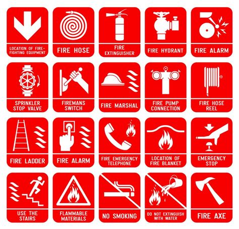 What Do Differently Coloured Safety Signs Mean Safety Buyer