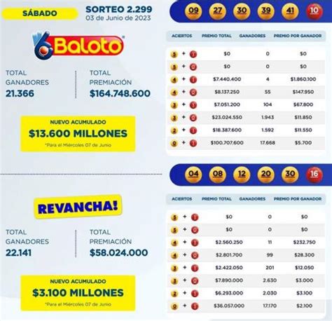 Resultados De Baloto Y Revancha N Meros Ganadores Del S Bado De