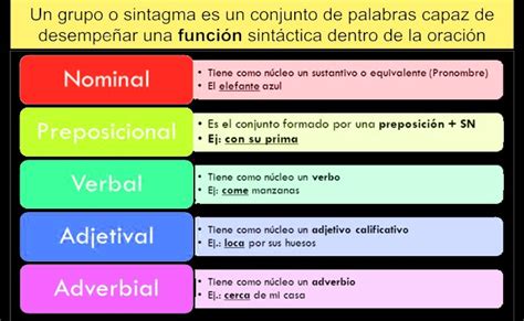 3º ESO DIVERSIFICACIÓN I LENGUA GRAMÁTICA MORFOLOGÍA Y SINTAXIS