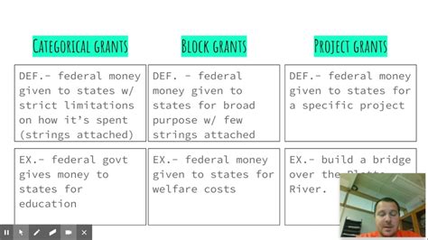 Must Know Differences Between Ref And Reactive In Vue 50 OFF