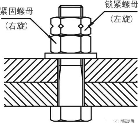 介绍几种常用的螺母防松方式 凤凰网