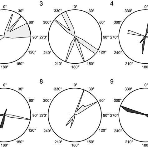 Rose Diagrams Of Principal Stress Directions For Ten Stress States Of