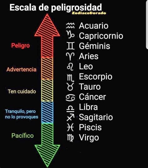 Pin De Manuela Vilches En Signos Del Zodiaco Signos Del Zodiaco