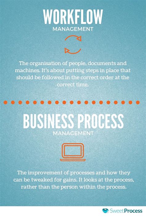 Workflow Management Vs Business Process Management Sweetprocess