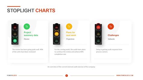 Powerpoint Stoplight Chart