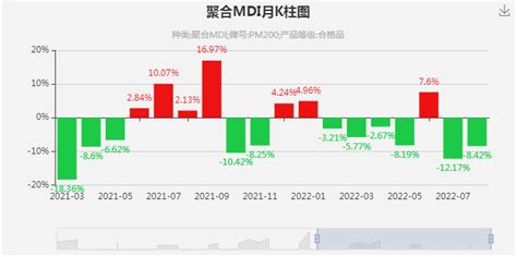 生意社：贸易商报价价差拉大 聚合mdi行情波动明显 分析评论 生意社