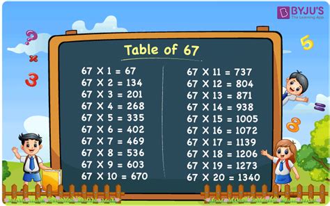 Multiplication Table Of 67 67 Times Table Download Pdf Images And